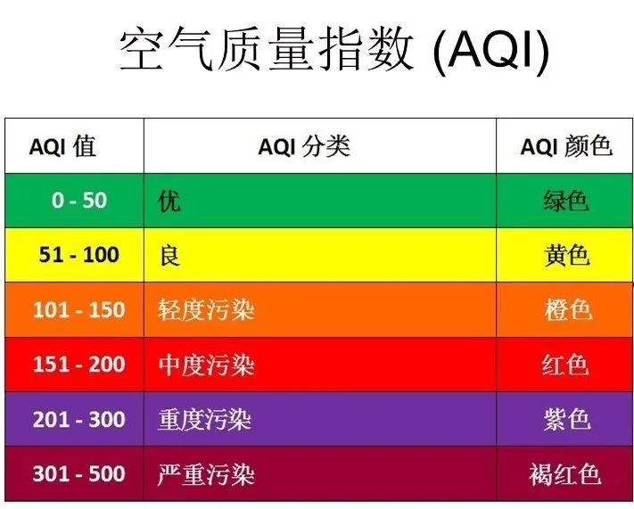 环保科普｜关于AQI那些事儿？