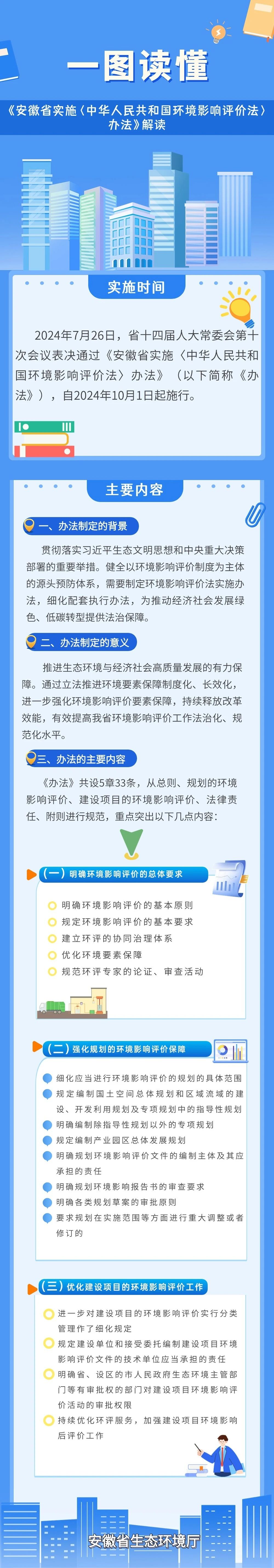 一图读懂 | 安徽省实施《中华人民共和国环境影响评价法》办法解读