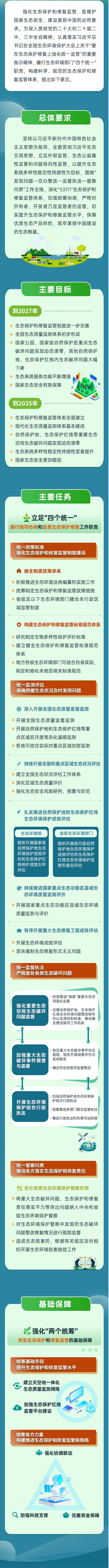 一图读懂 | 关于进一步加强生态保护和修复监管的指导意见