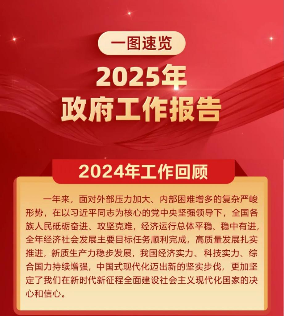 2025年政府工作报告，一图速览！